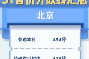 ?小萨三双 福克斯23+6+7 杜兰特28+7 国王3人20+轻取太阳